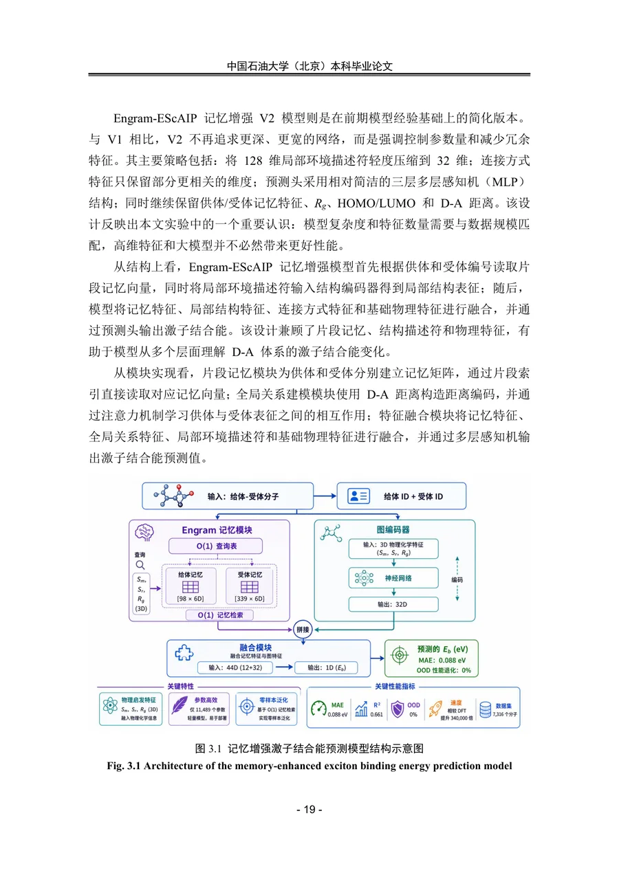 D–A 分子激子结合能预测模型架构研究图：记忆模块 + 3D 分子图编码器（早期阶段毕业论文模型）